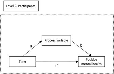 Be a Mom, a Web-Based Intervention to Promote Positive Mental Health Among Postpartum Women With Low Risk for Postpartum Depression: Exploring Psychological Mechanisms of Change